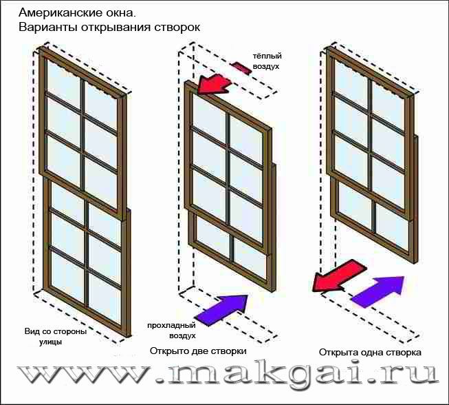 Вертикально сдвижные пластиковые окна